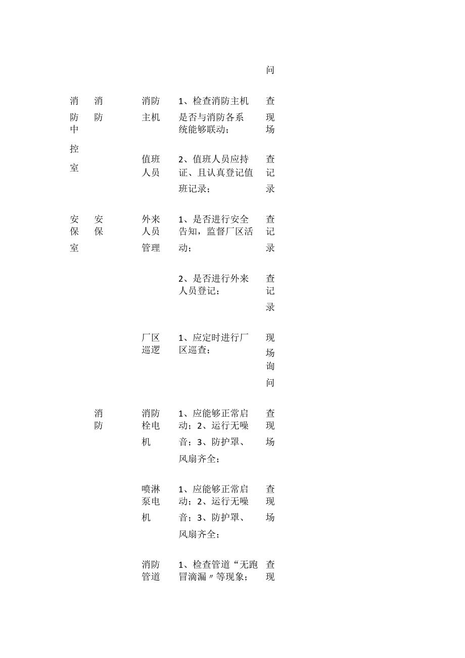 某公司安全检查表.docx_第2页