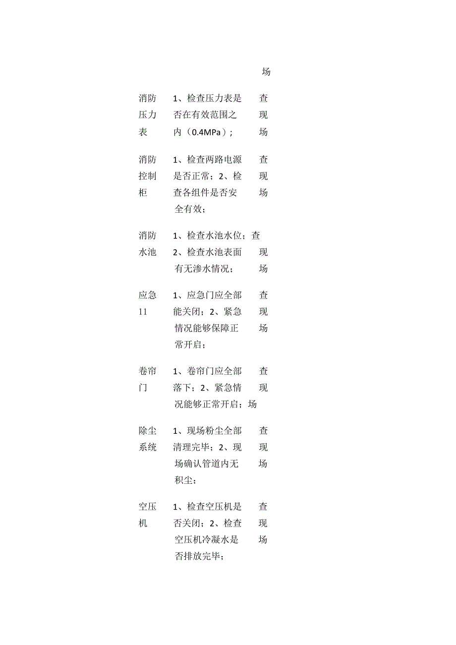 某公司安全检查表.docx_第3页