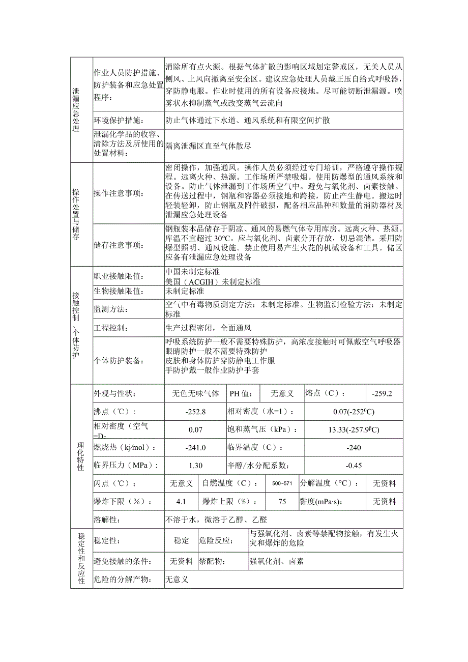 氢的安全技术说明书.docx_第2页