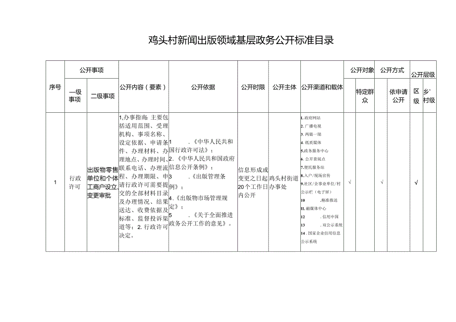 鸡头村新闻出版版权领域基层政务公开标准目录.docx_第1页