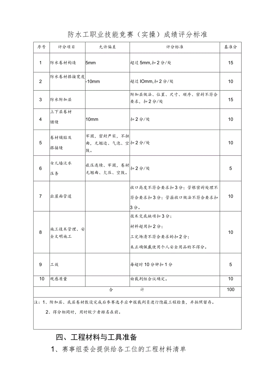 宜昌市建筑业职业技能竞赛实操项目防水工.docx_第3页