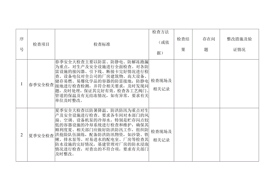 季节性安全检查表.docx_第2页