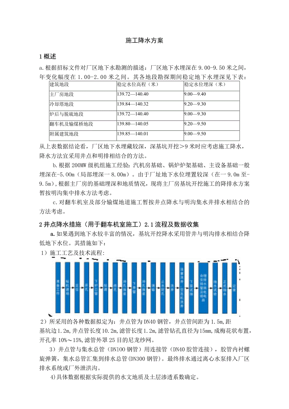 施工降水方案.docx_第1页