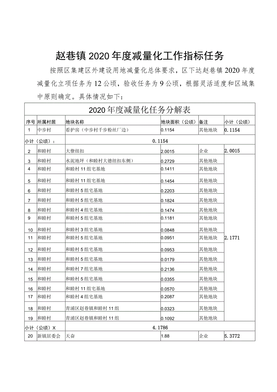 赵巷镇2020年度减量化工作指标任务.docx_第1页