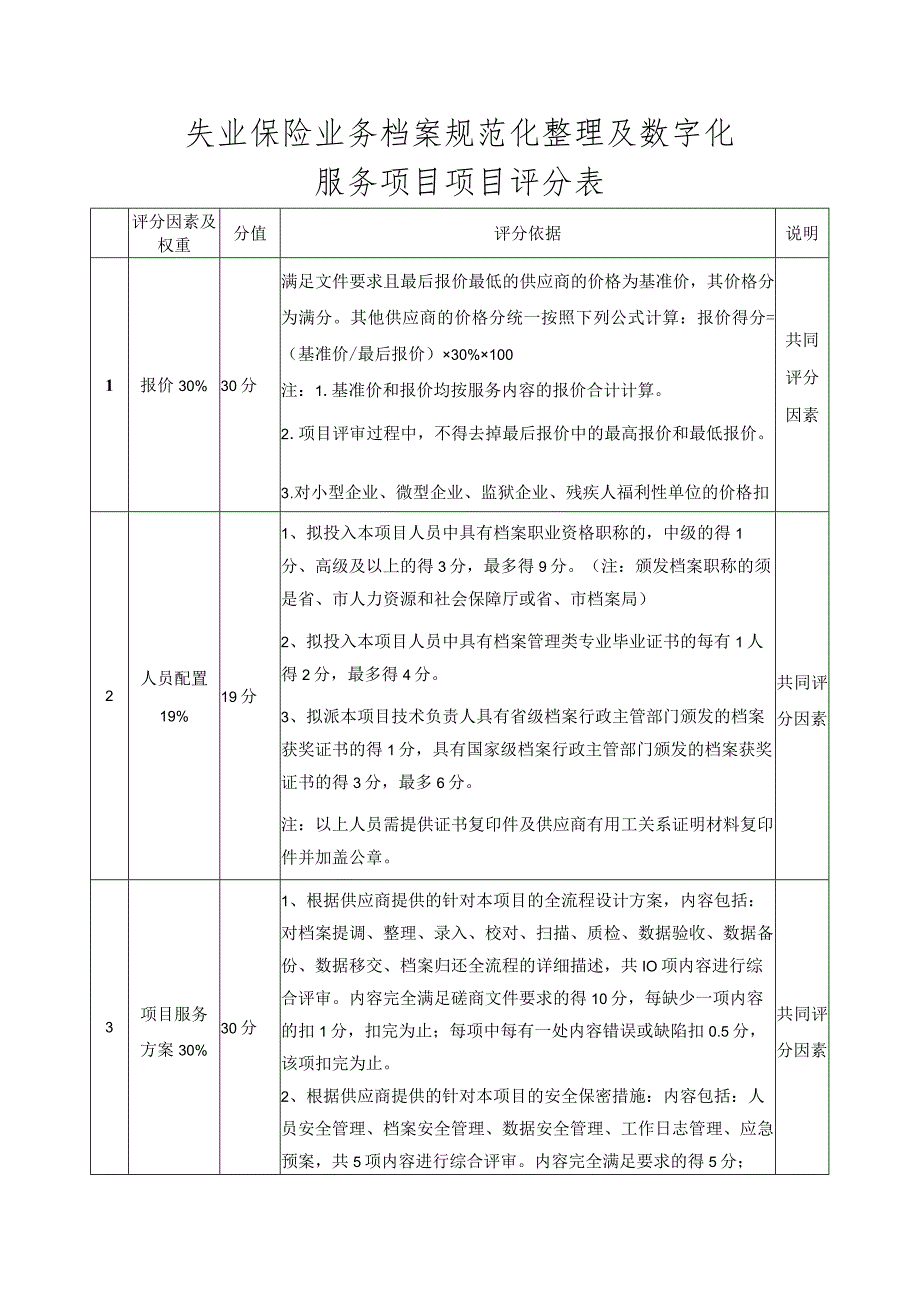 失业保险业务档案规范化整理及数字化服务项目项目评分表.docx_第1页