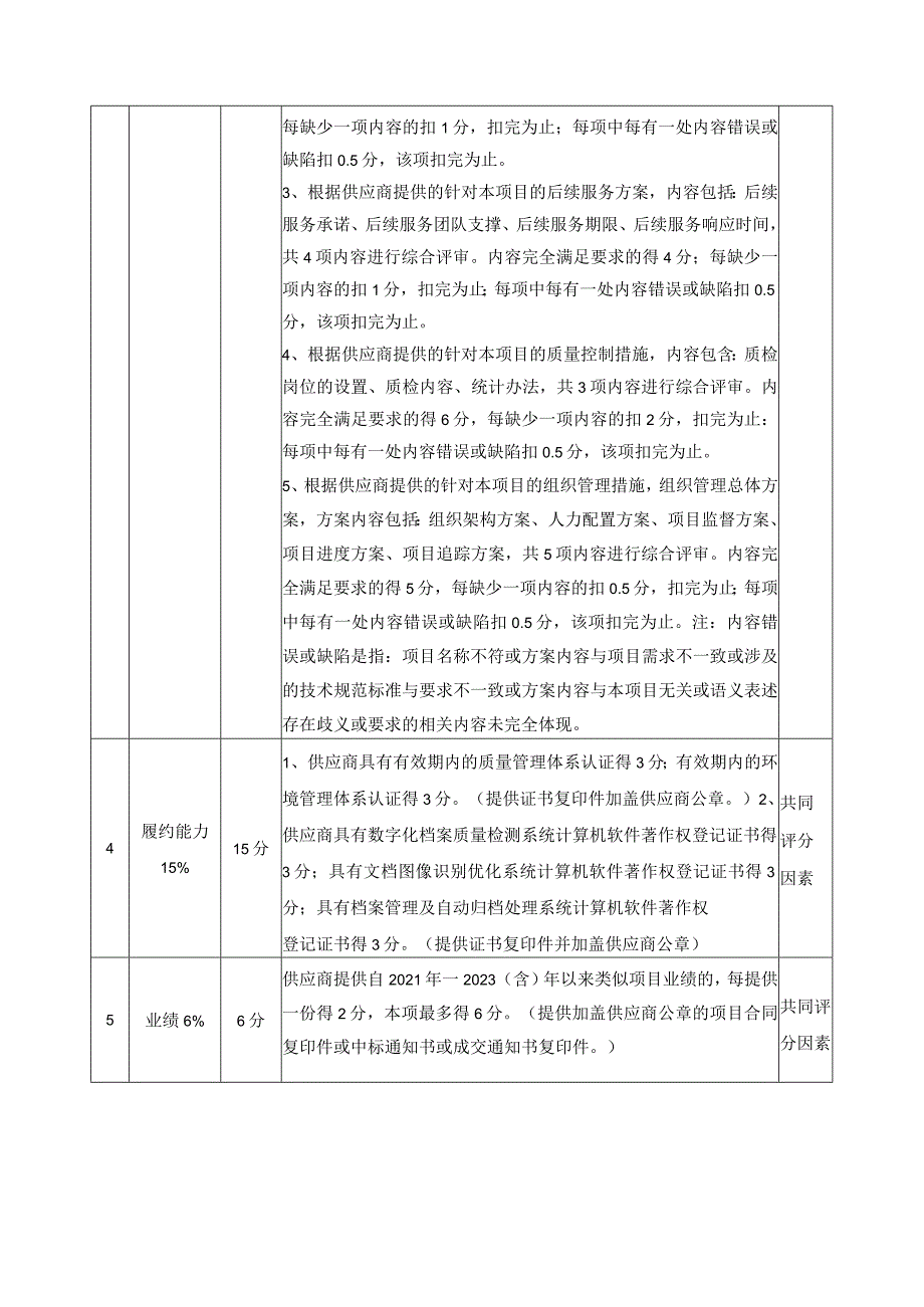 失业保险业务档案规范化整理及数字化服务项目项目评分表.docx_第2页