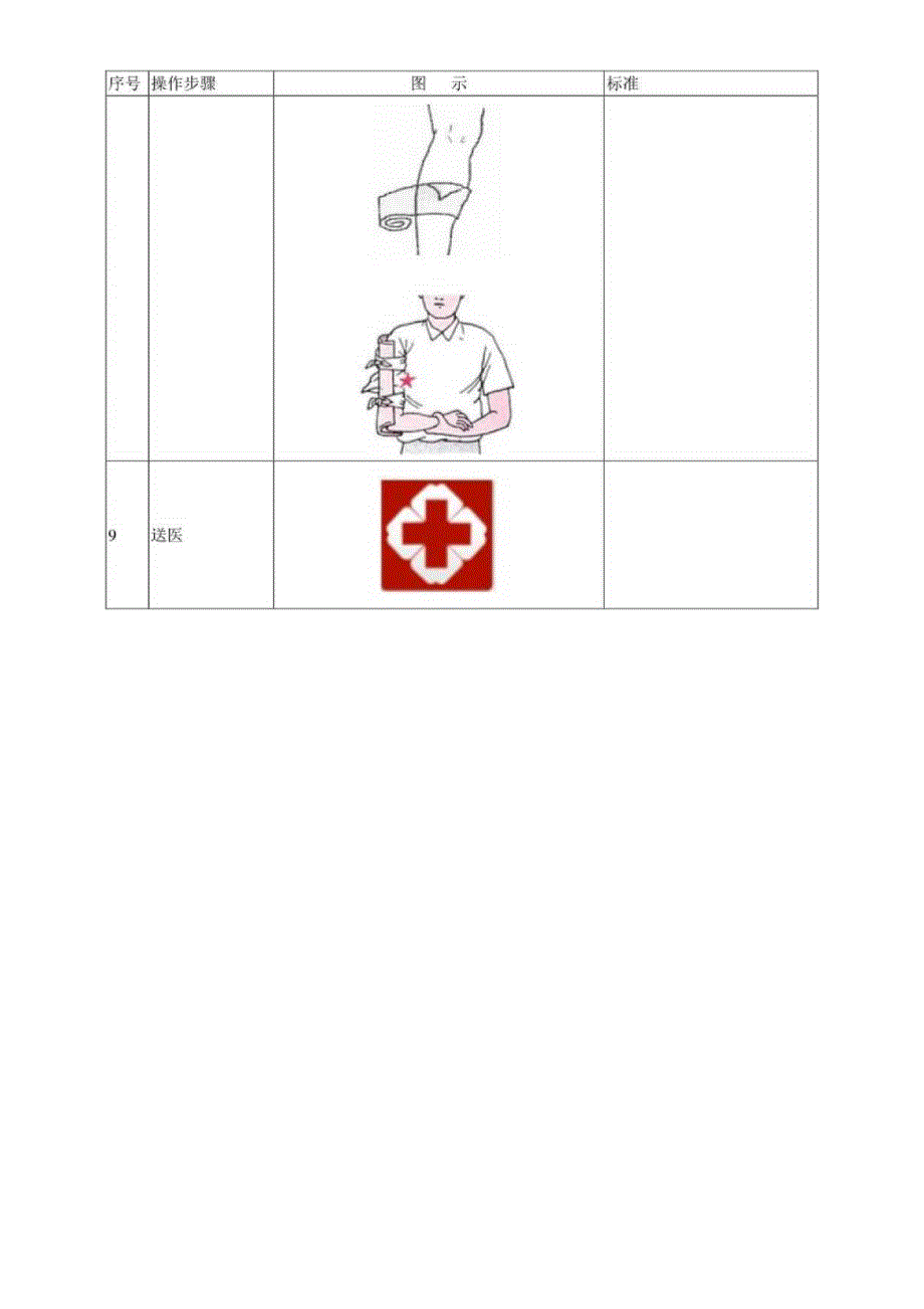 高处坠落应急处置卡.docx_第3页