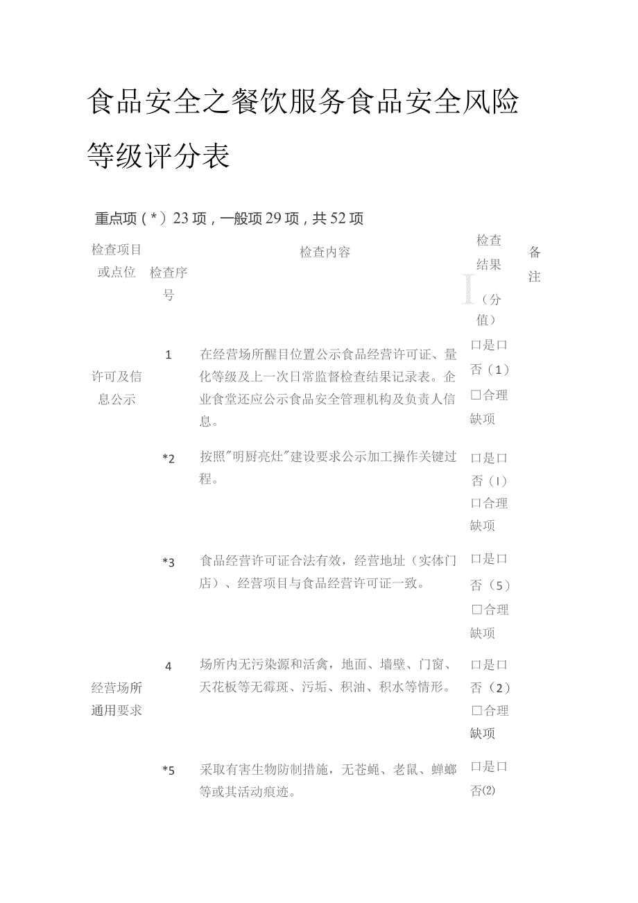 食品安全之餐饮服务食品安全风险等级评分表.docx_第1页