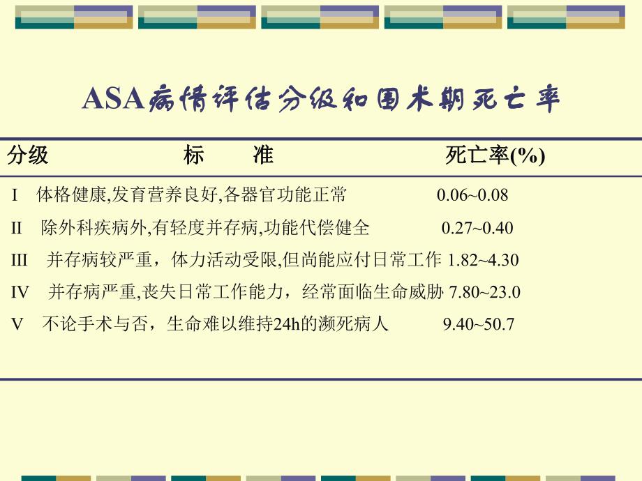 合并重要器官疾病患者的术前评估和准备.ppt_第3页