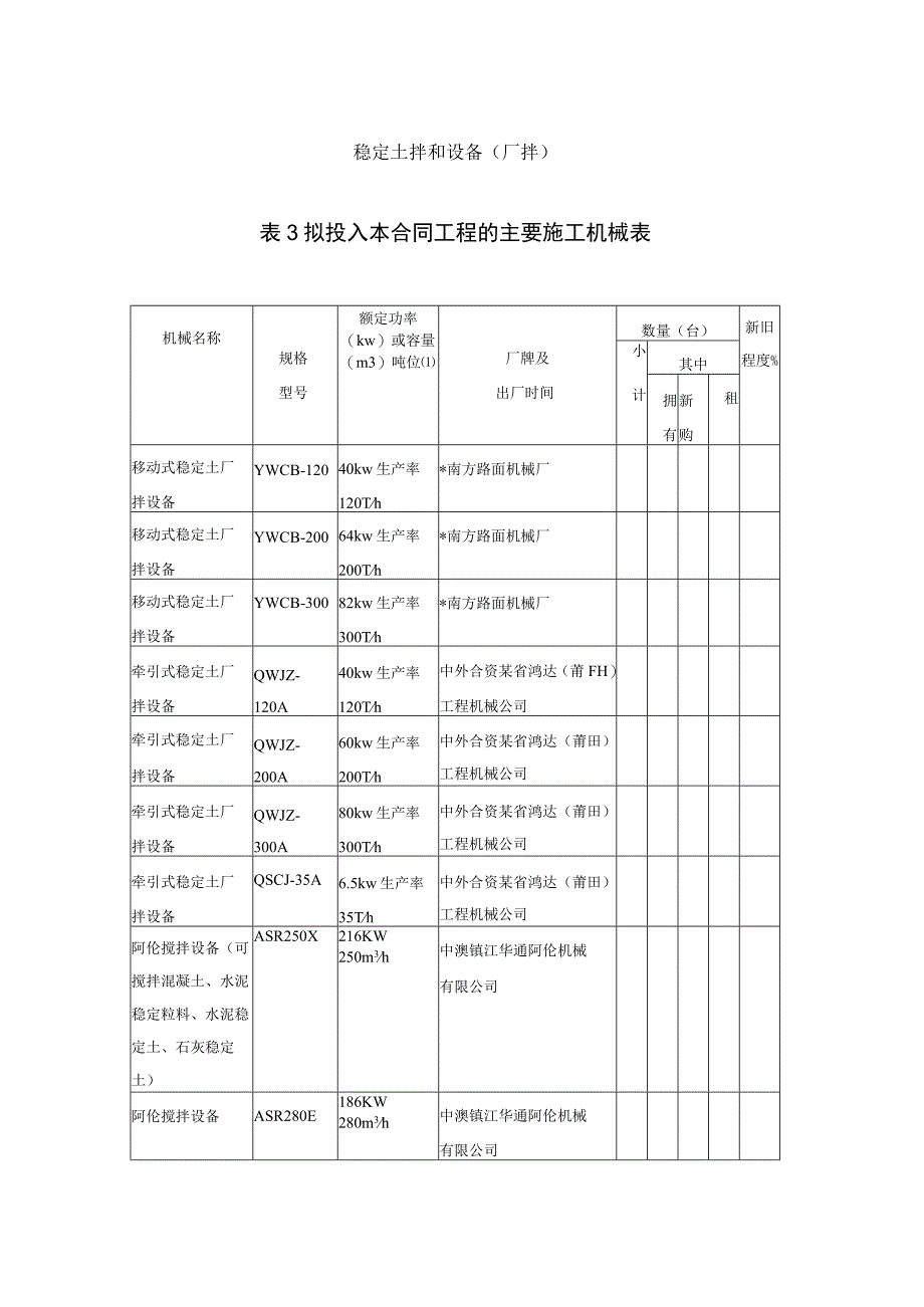 9稳定土拌和设备(厂拌)工程文档范本.docx_第1页