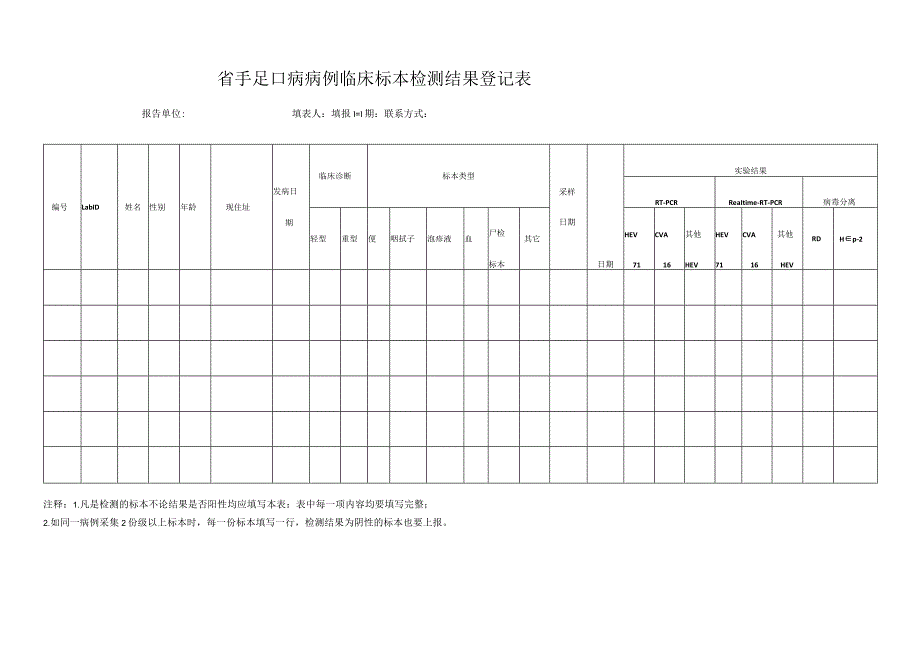 手足口病病例临床标本检测结果登记表.docx_第1页