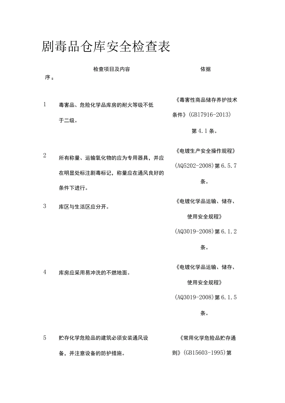 剧毒品仓库安全检查表.docx_第1页