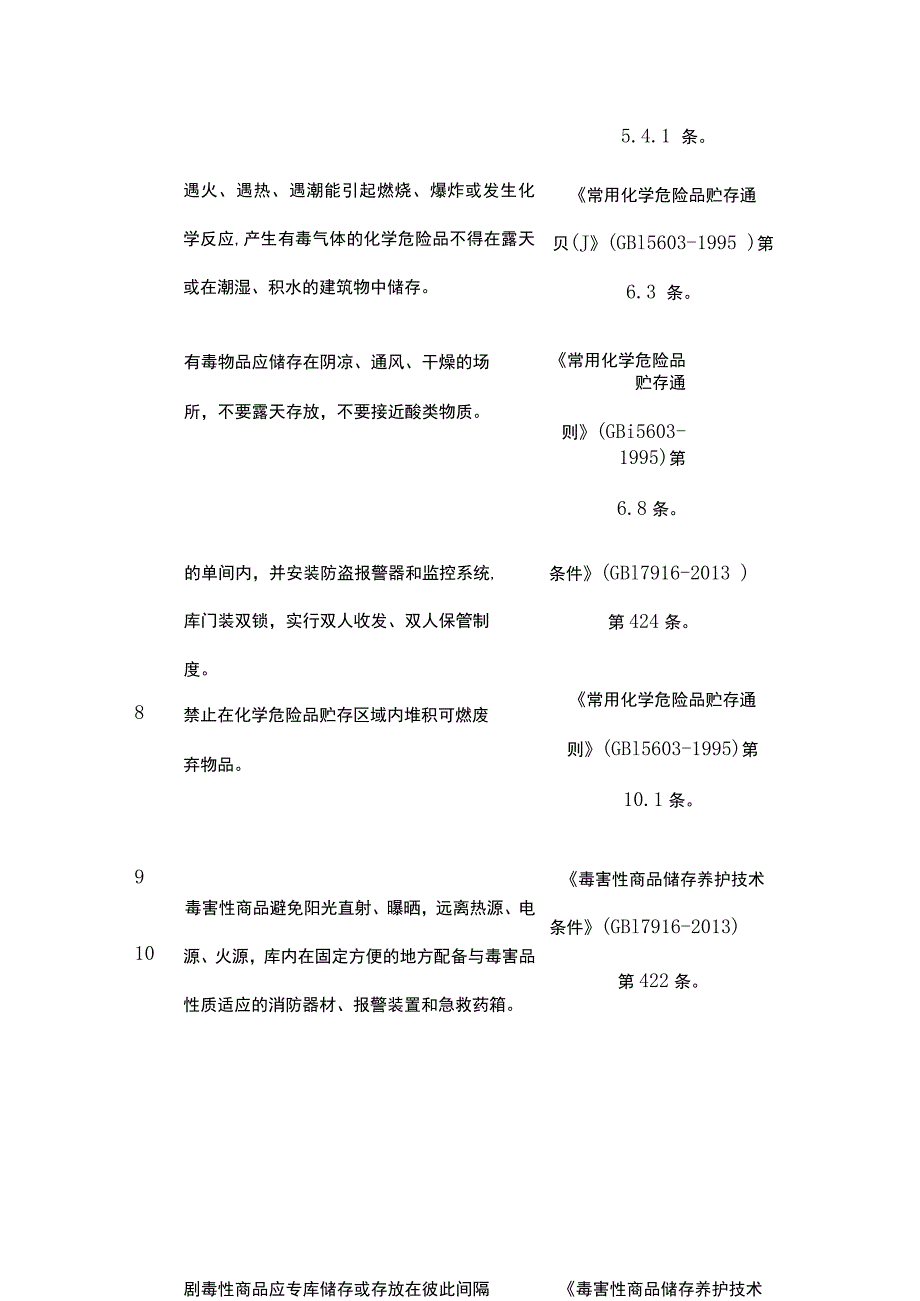 剧毒品仓库安全检查表.docx_第2页