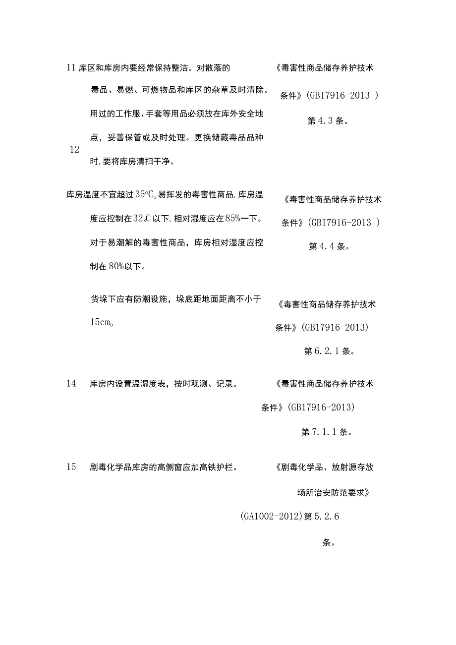 剧毒品仓库安全检查表.docx_第3页