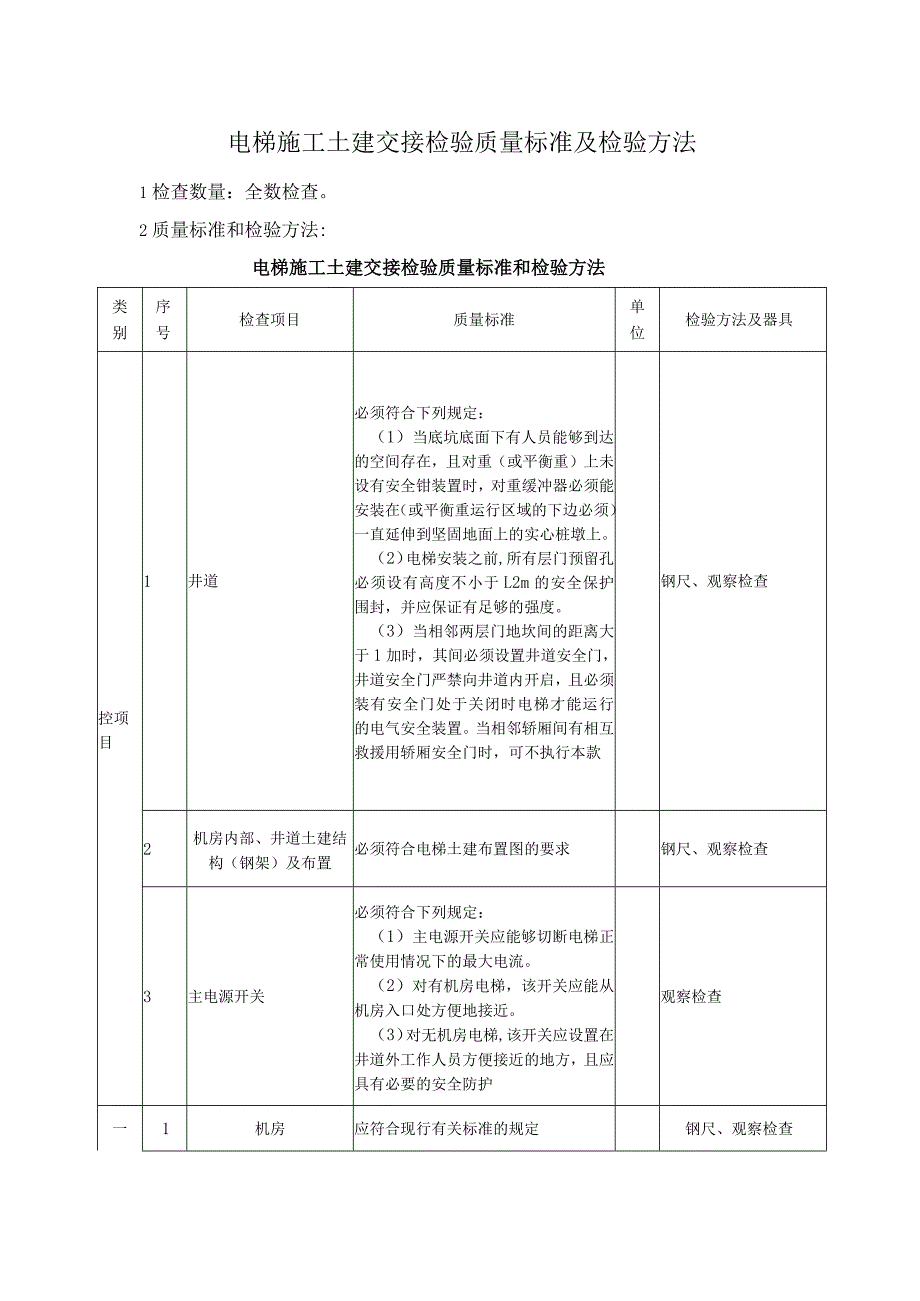 电梯施工土建交接检验质量标准及检验方法.docx_第1页