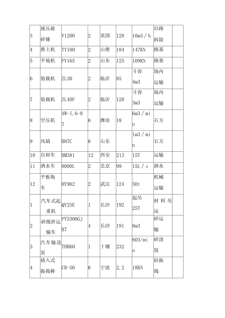 施工进度计划和进度措施.docx_第2页