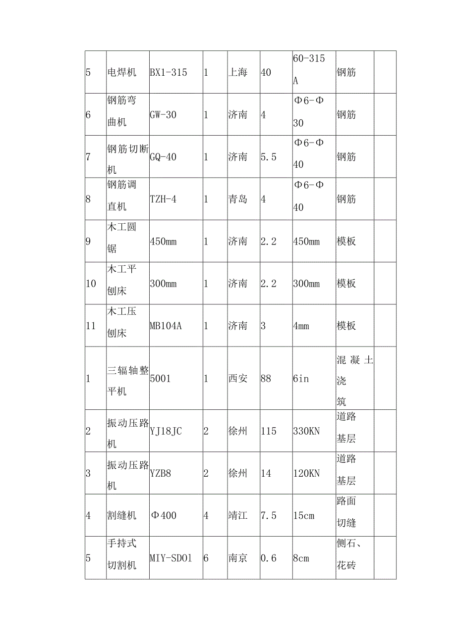 施工进度计划和进度措施.docx_第3页