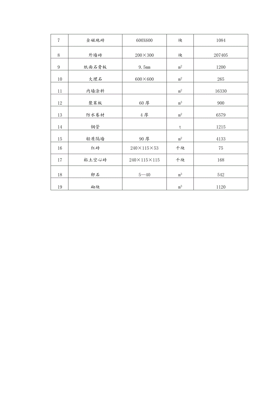 材料供应安排.docx_第2页