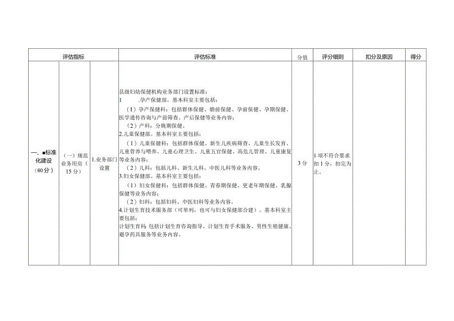 郴州市2023年县级妇幼保健机构标准化建设项目评估指标体系.docx_第3页