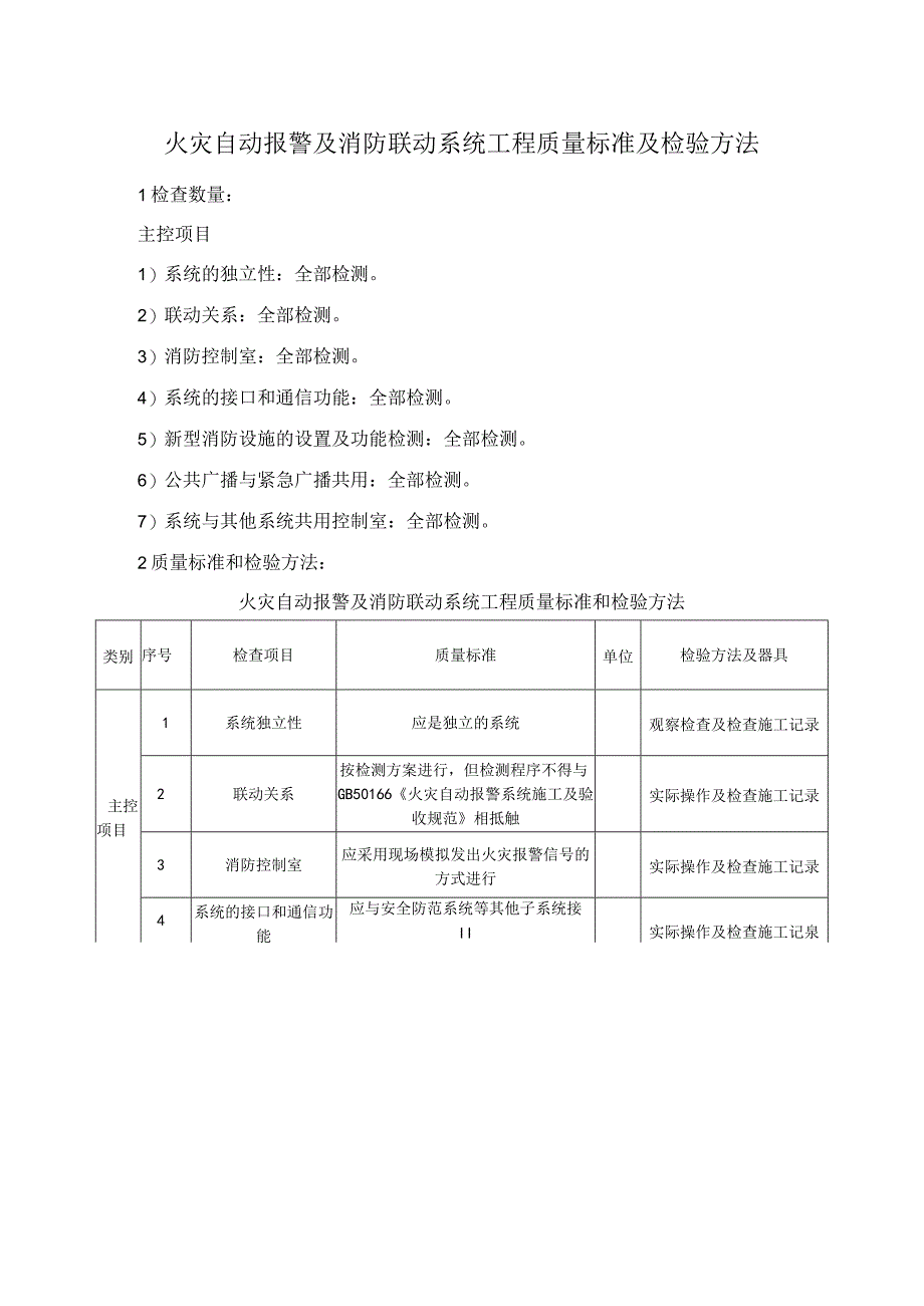 火灾自动报警及消防联动系统工程质量标准及检验方法.docx_第1页