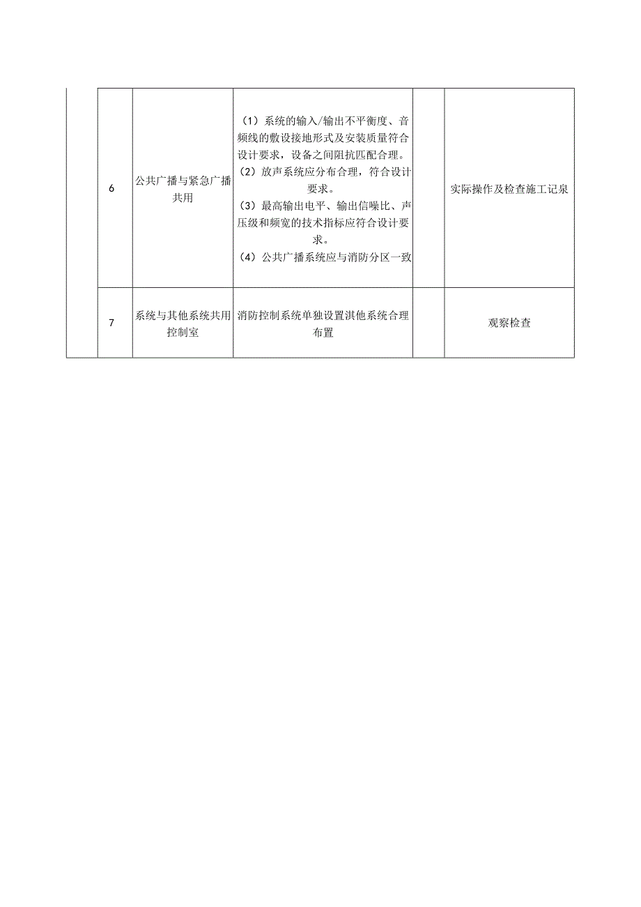 火灾自动报警及消防联动系统工程质量标准及检验方法.docx_第3页