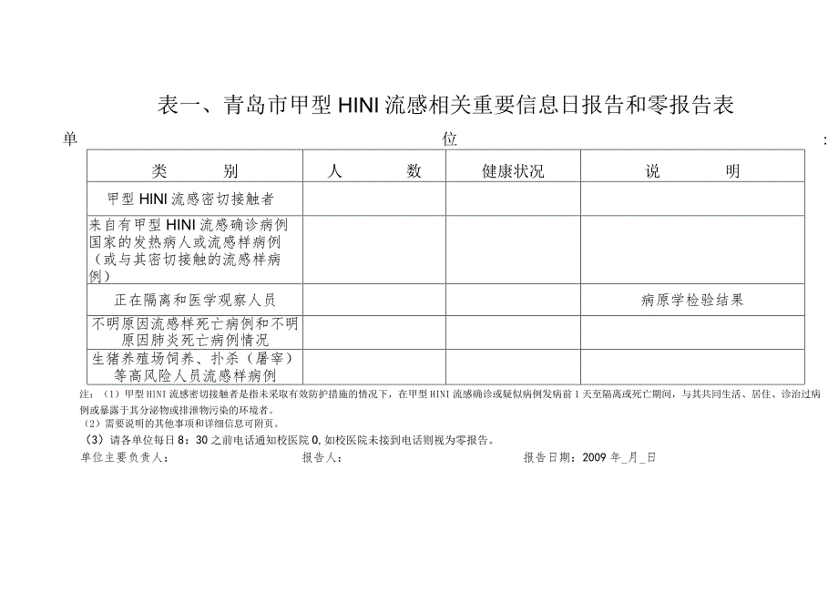 表青岛市甲型H1N1流感相关重要信息日报告和零报告表.docx_第1页
