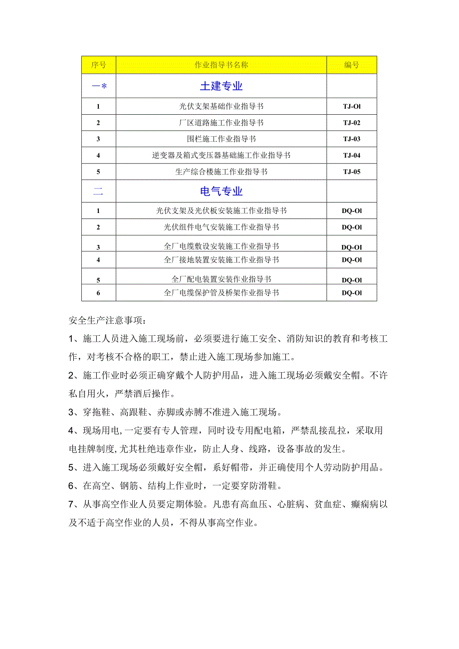 施工项目部作业指导书一览表.docx_第1页