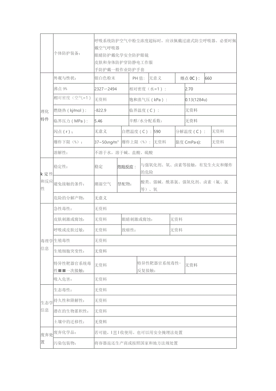 铝粉 [无涂层的]安全技术说明书.docx_第3页