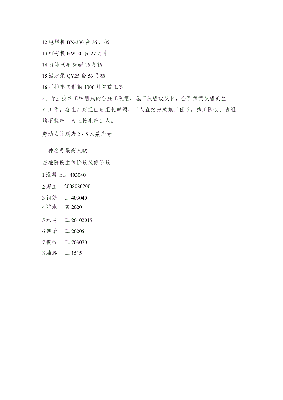 某学生公寓工程劳动力安排计划.docx_第2页