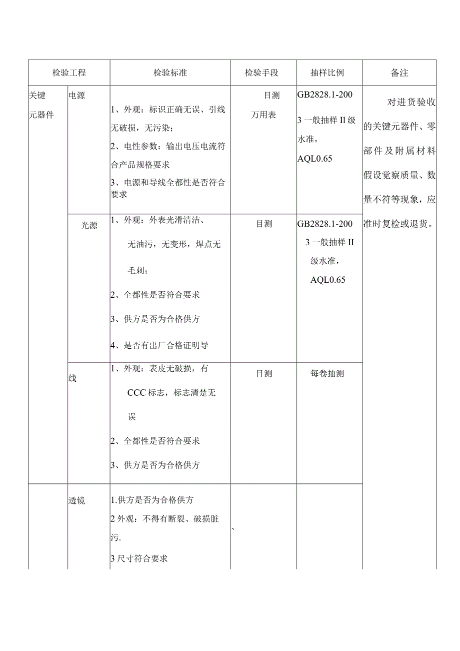 LED灯具检验指导书.docx_第3页