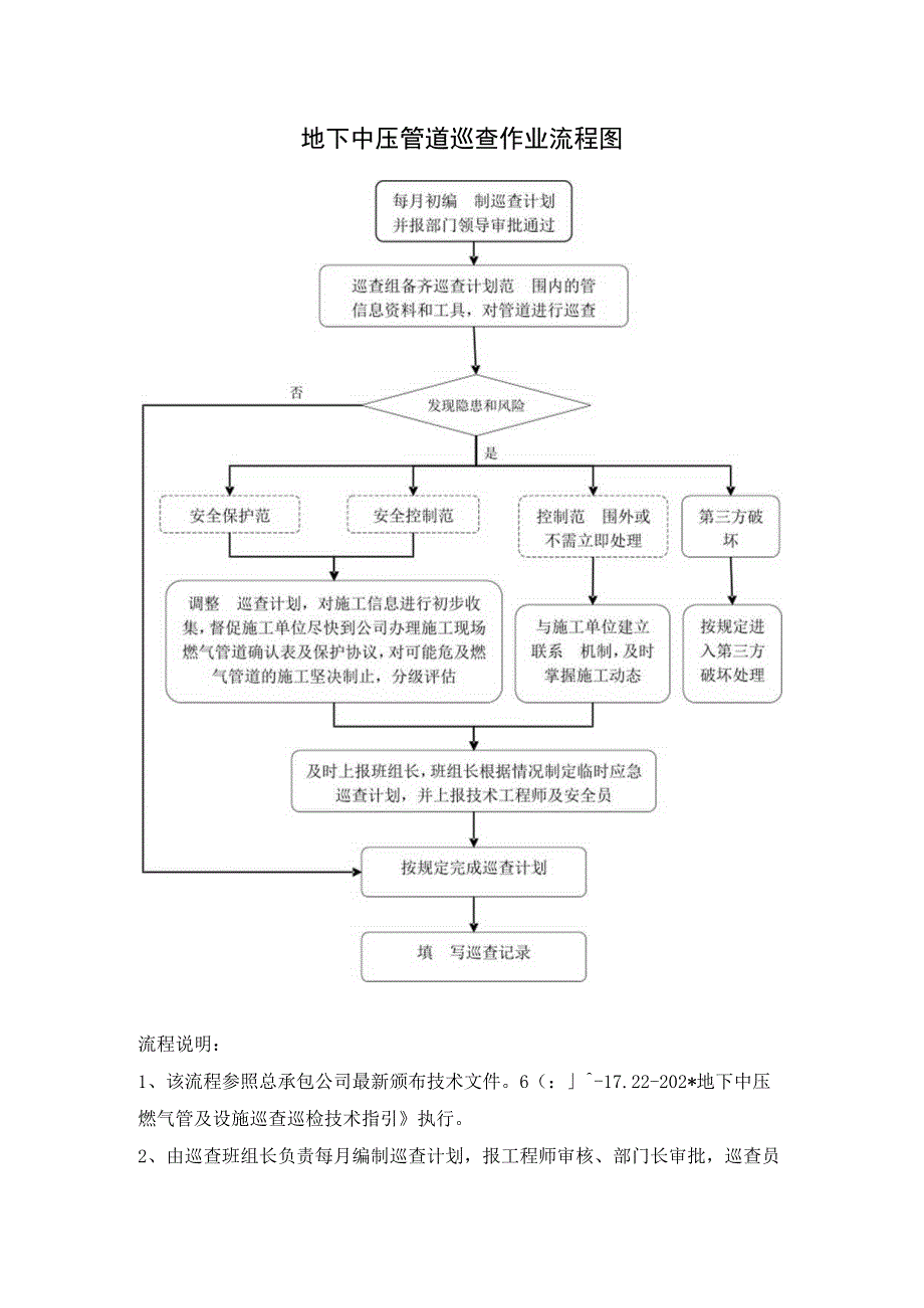 地下中压管道巡查作业流程.docx_第1页