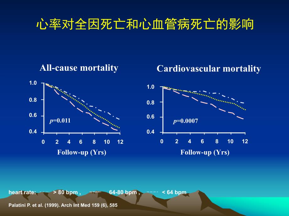 心率与肥胖和糖尿病的危险.ppt_第3页