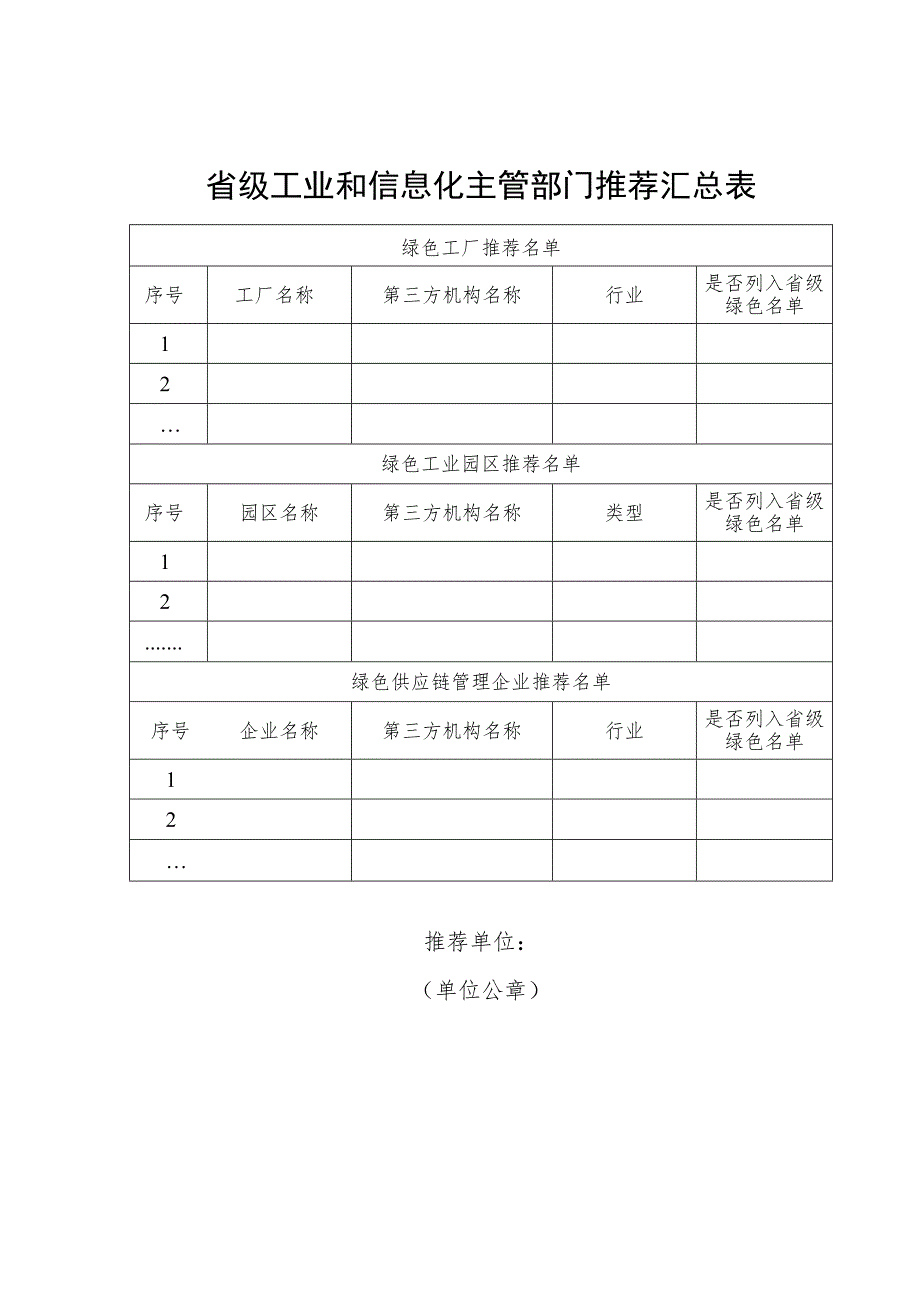 省级工业和信息化主管部门推荐汇总表.docx_第1页