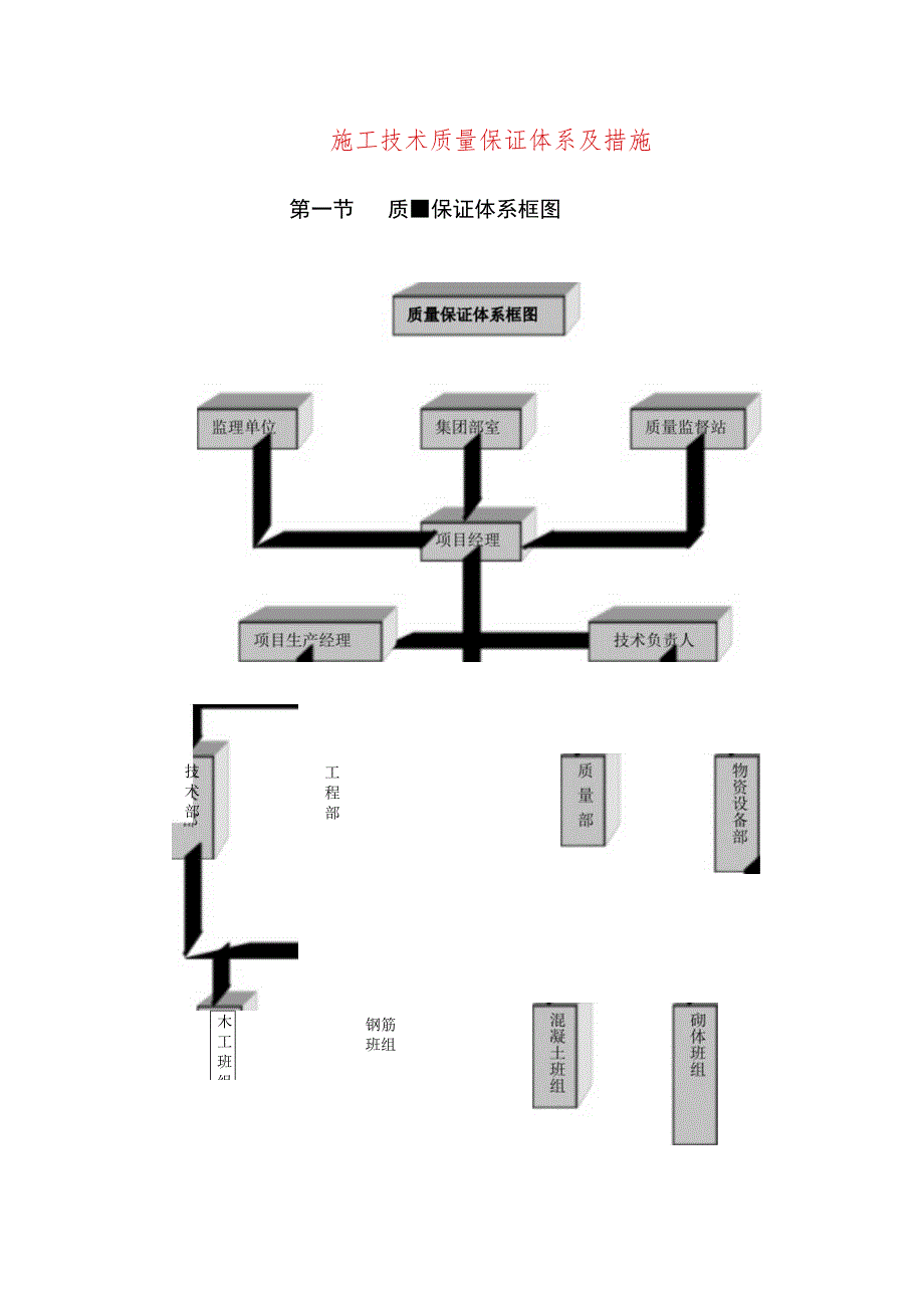 施工技术质量保证体系及措施.docx_第1页