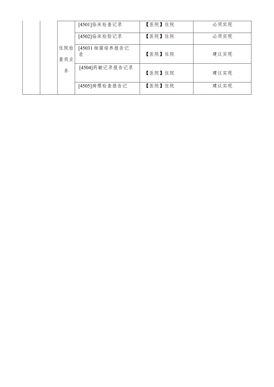 第二期国家医保接口列表.docx_第3页