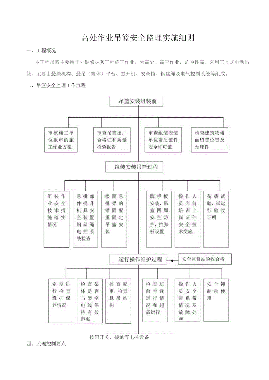 高处作业吊篮安全监理实施细则.docx_第1页