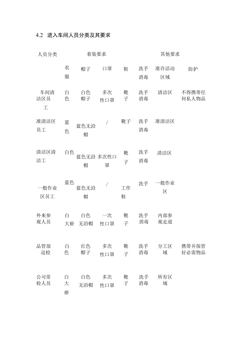 某食品公司进入车间规定.docx_第2页