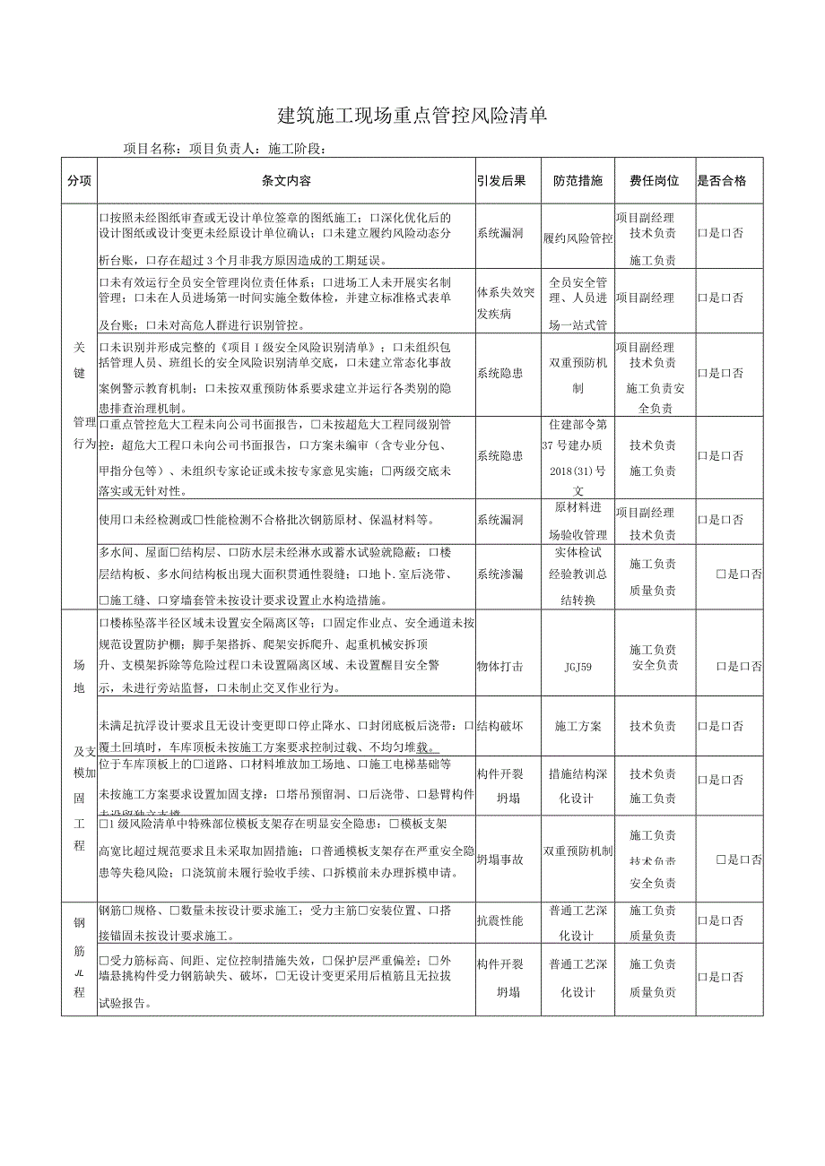 建筑施工现场重点管控风险清单.docx_第1页