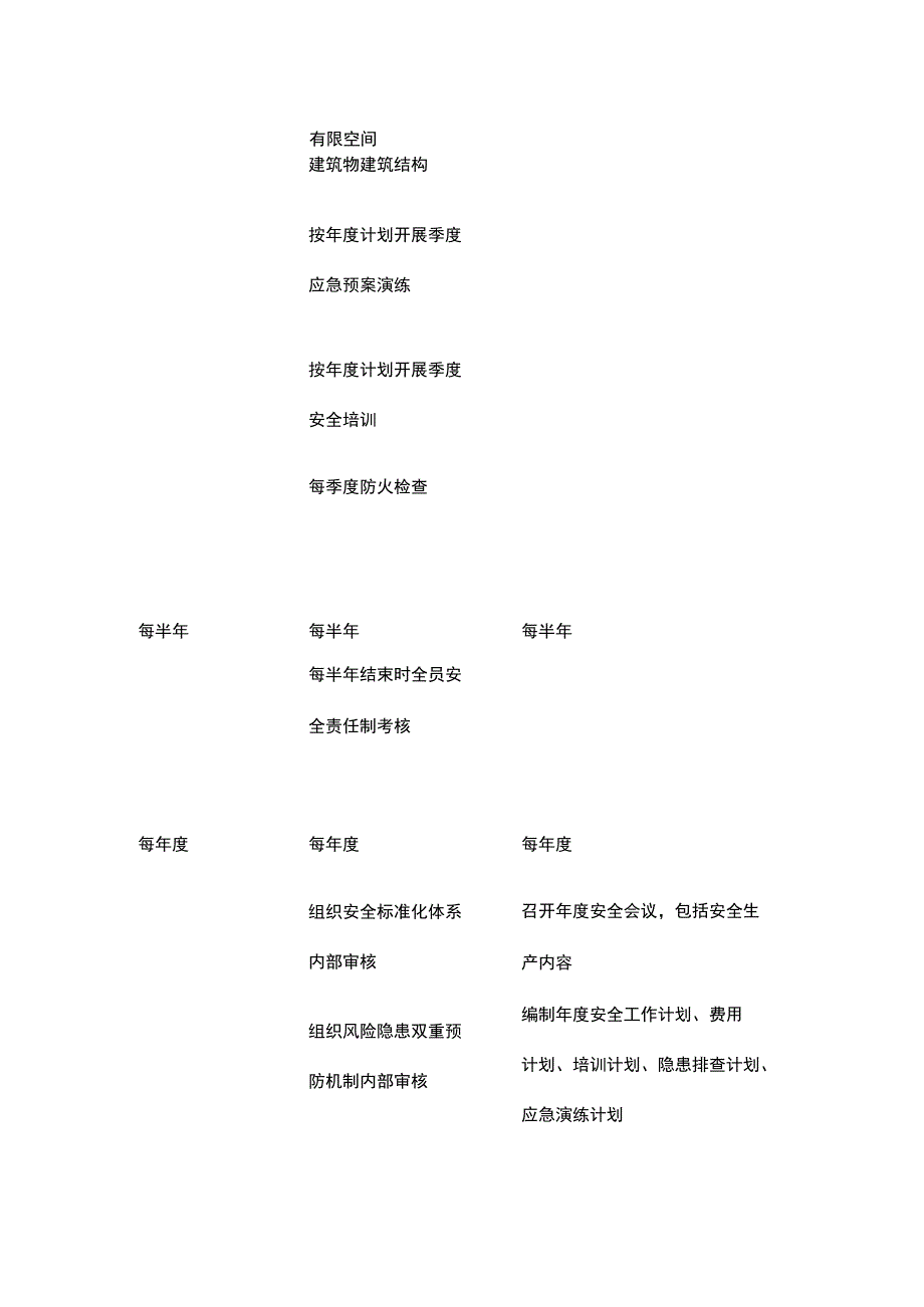 工贸企业安全生产档案记录要求.docx_第3页