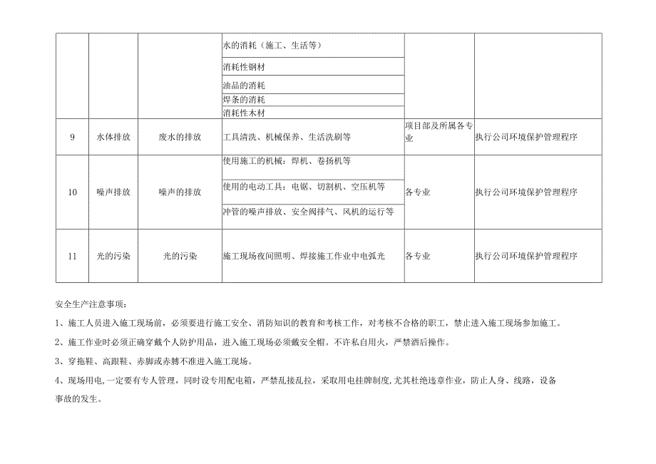 施工项目部项目重要环境因素清单.docx_第3页