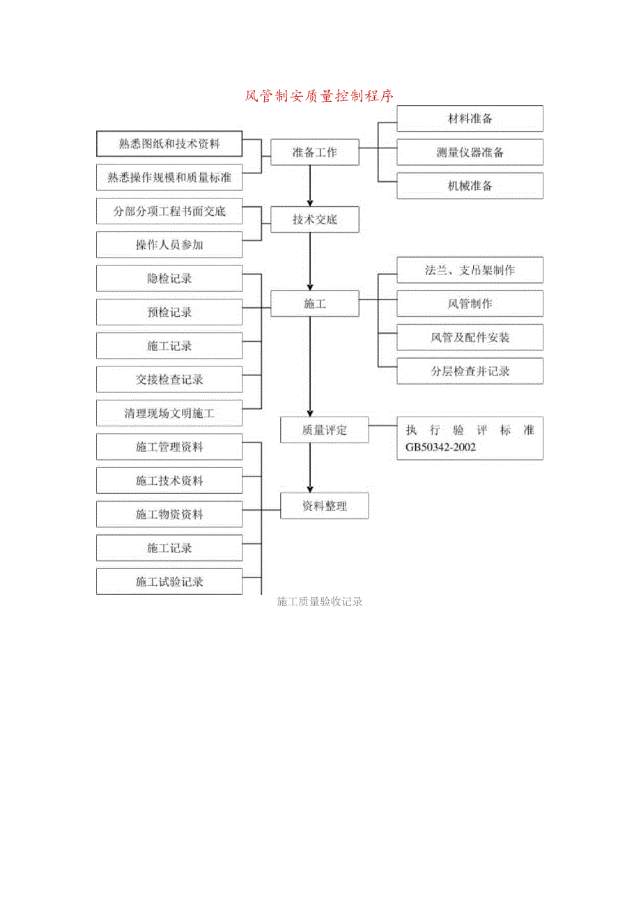 风管制安质量控制程序.docx_第1页