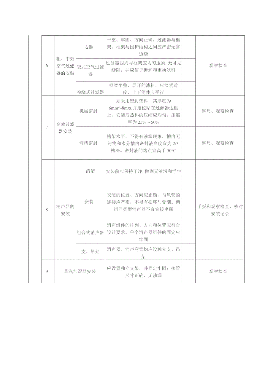 通风与空调设备安装（净化空调系统）质量标准及检验方法.docx_第3页