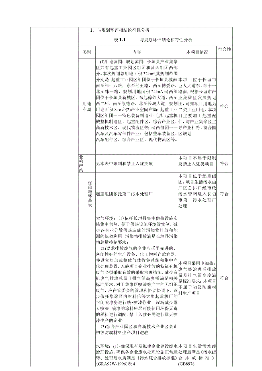 年产3000吨起重配件项目环境影响报告.docx_第2页