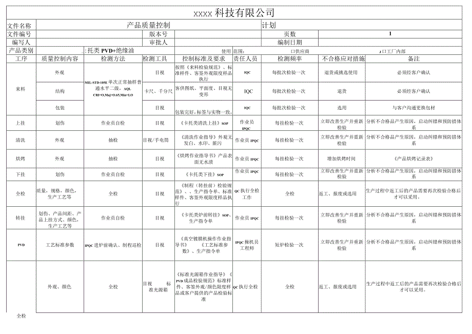 产品质量控制计划.docx_第1页