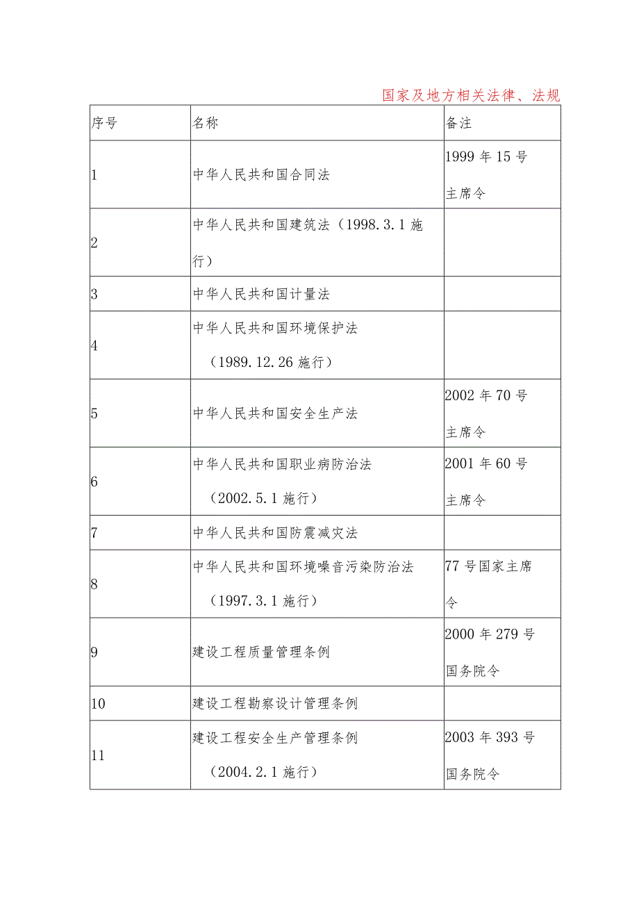 国家及地方相关法律、法规.docx_第1页