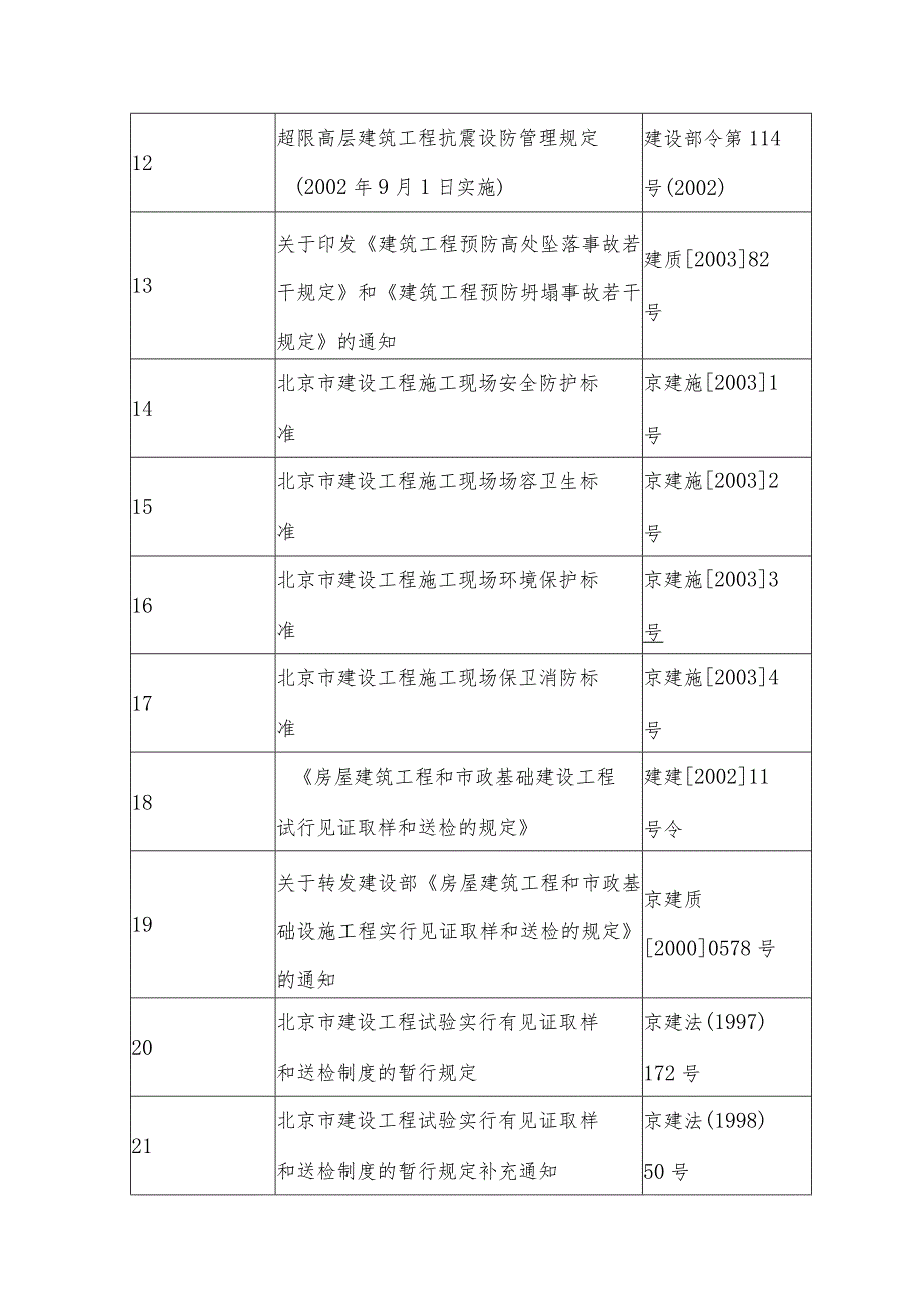 国家及地方相关法律、法规.docx_第2页