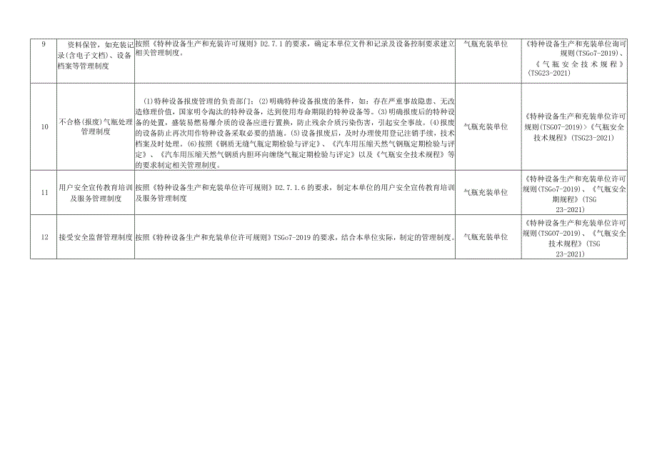 气瓶充装安全管理制度目录和要求.docx_第2页