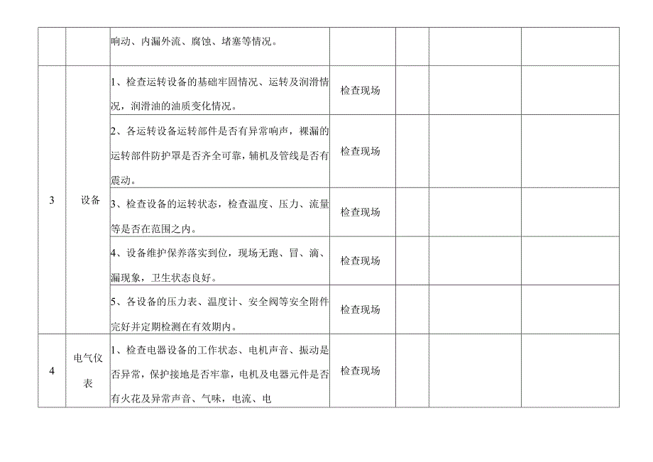 班组级安全检查表.docx_第2页