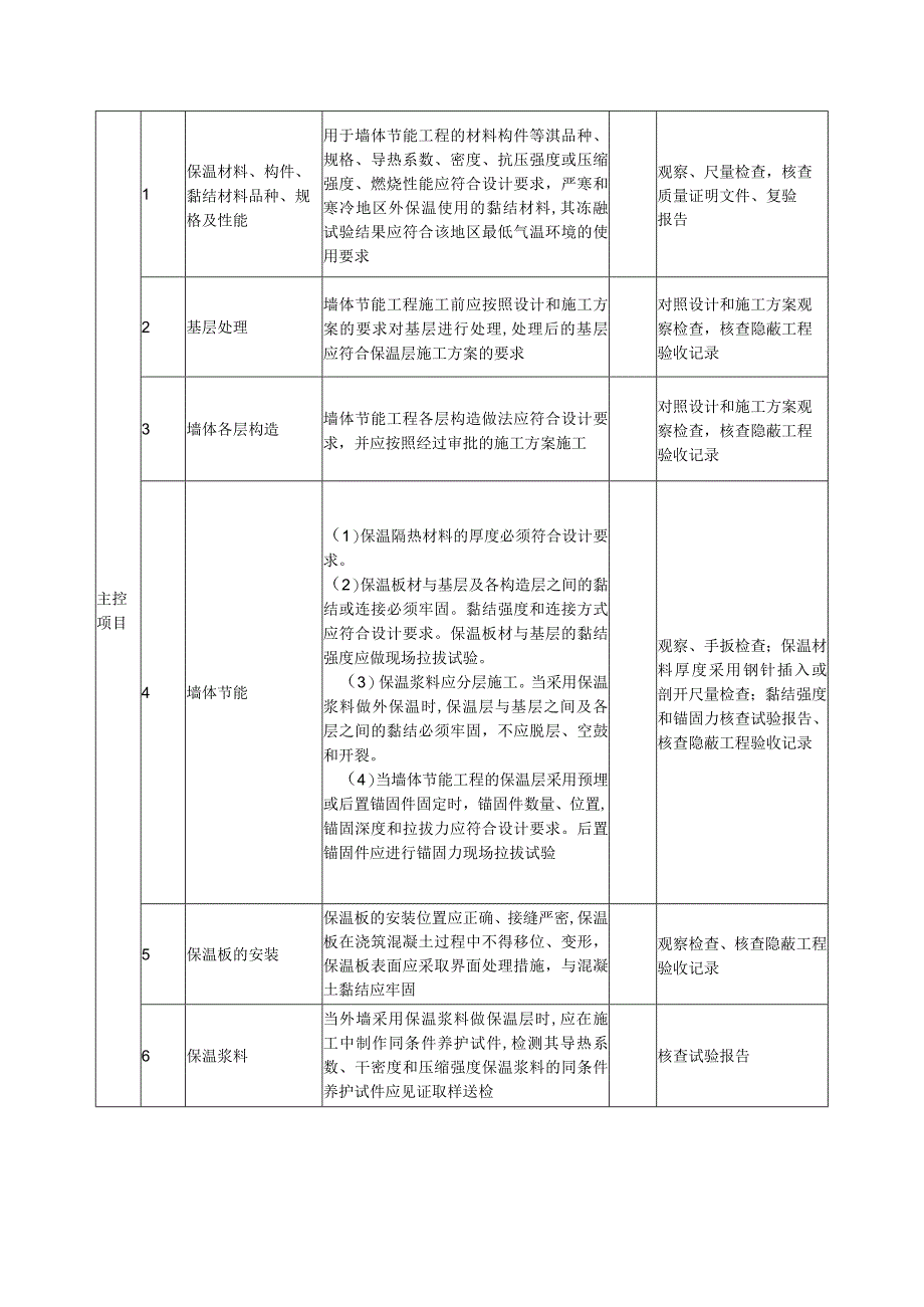 墙体节能工程质量标准及检验方法.docx_第2页