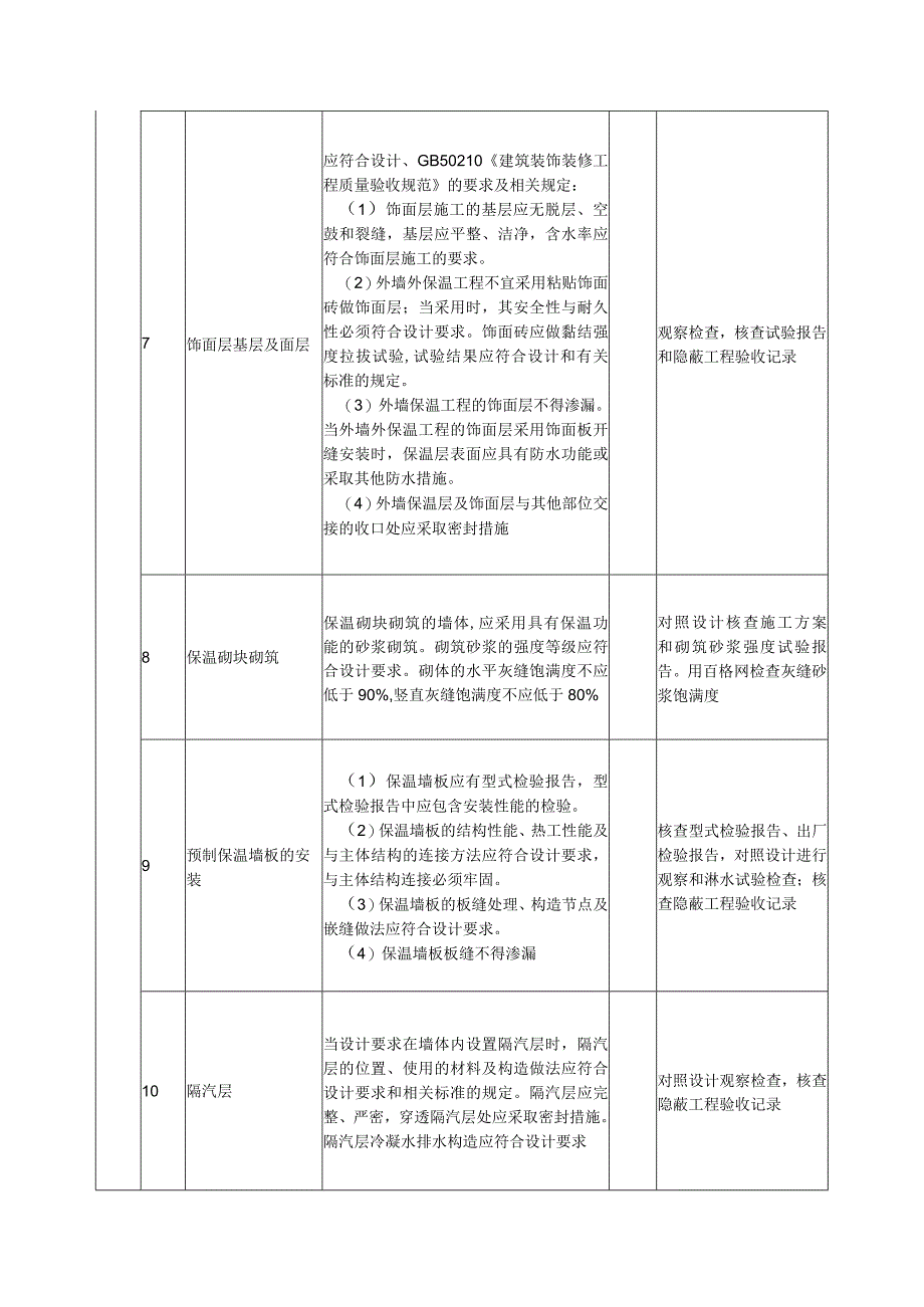 墙体节能工程质量标准及检验方法.docx_第3页